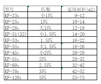 潘集空调维修