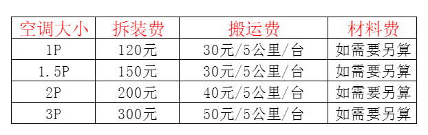 潘集空调移机及费用电话在哪里找